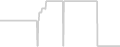Suite cabin price history