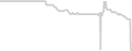 Oceanview cabin price history