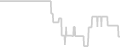 Oceanview cabin price history