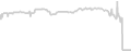 Balcony cabin price history