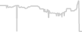 Balcony cabin price history