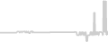 Suite cabin price history