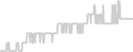 Suite cabin price history