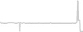 Suite cabin price history