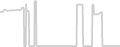 Balcony cabin price history