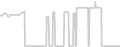 Balcony cabin price history