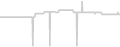 Oceanview cabin price history