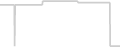 Oceanview cabin price history