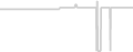 Balcony cabin price history