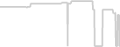 Oceanview cabin price history