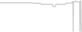Oceanview cabin price history