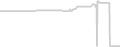 Oceanview cabin price history