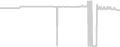 Balcony cabin price history