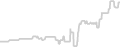 Balcony cabin price history