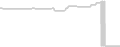 Oceanview cabin price history