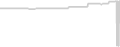 Oceanview cabin price history