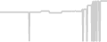 Oceanview cabin price history