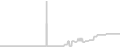 Balcony cabin price history
