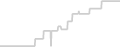 Oceanview cabin price history