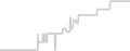 Balcony cabin price history