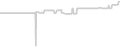 Balcony cabin price history