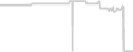 Balcony cabin price history