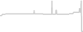 Suite cabin price history