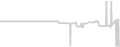 Oceanview cabin price history