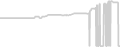 Oceanview cabin price history