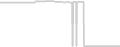 Balcony cabin price history