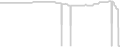 Oceanview cabin price history