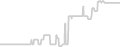 Balcony cabin price history