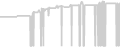 Oceanview cabin price history