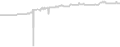 Balcony cabin price history