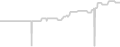 Interior cabin price history