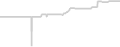 Oceanview cabin price history