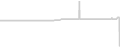Suite cabin price history