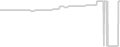 Oceanview cabin price history