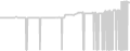Oceanview cabin price history