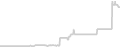 Balcony cabin price history