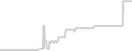 Balcony cabin price history