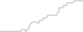 Suite cabin price history