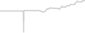 Balcony cabin price history