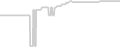 Oceanview cabin price history