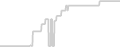 Balcony cabin price history