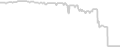 Oceanview cabin price history