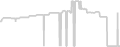 Suite cabin price history