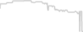 Oceanview cabin price history