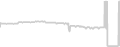 Oceanview cabin price history