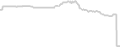 Suite cabin price history